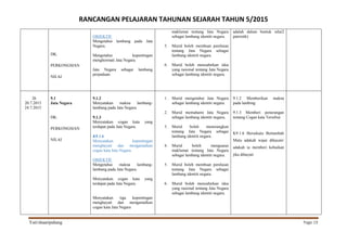 RANCANGAN PELAJARAN TAHUNAN SEJARAH TAHUN 5/2015
Yati/shaaripahang Page 19
DK:
PERKONGSIAN
NILAI
OBJEKTIF
Mengetahui lambang pada Jata
Negara.
Mengetahui kepentingan
menghormati Jata Negara.
Jata Negara sebagai lambang
perpaduan.
maklumat tentang Jata Negara
sebagai lambang identiti negara.
5. Murid boleh membuat penilaian
tentang Jata Negara sebagai
lambang identiti negara.
6. Murid boleh menzahirkan idea
yang rasional tentang Jata Negara
sebagai lambang identiti negara.
adalah dalam bentuk nilai2
patriotik)
26
20.7.2015
24.7.2015
9.1
Jata Negara
DK:
PERKONGSIAN
NILAI
9.1.2
Menyatakan makna lambang-
lambang pada Jata Negara.
9.1.3
Menyatakan cogan kata yang
terdapat pada Jata Negara.
K9.1.6
Menyatakan kepentingan
menghayati dan mengamalkan
cogan kata Jata Negara.
OBJEKTIF
Mengetahui makna lambang-
lambang pada Jata Negara.
Menyatakan cogan kata yang
terdapat pada Jata Negara.
Menyatakan tiga kepentingan
menghayati dan mengamalkan
cogan kata Jata Negara
1. Murid mengetahui Jata Negara
sebagai lambang identiti negara.
2. Murid memahami Jata Negara
sebagai lambang identiti negara.
3. Murid boleh menerangkan
tentang Jata Negara sebagai
lambang identiti negara.
4. Murid boleh menguasai
maklumat tentang Jata Negara
sebagai lambang identiti negara.
5. Murid boleh membuat penilaian
tentang Jata Negara sebagai
lambang identiti negara.
6. Murid boleh menzahirkan idea
yang rasional tentang Jata Negara
sebagai lambang identiti negara.
9.1.2 Memberikan makna
pada lambing
9.1.3 Memberi penerangan
tentang Cogan kata Tersebut
K9.1.6 Bersekutu Bertambah
Mutu adakah wajar dihayati/
adakah ia memberi kebaikan
jika dihayati
 
