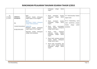 RANCANGAN PELAJARAN TAHUNAN SEJARAH TAHUN 5/2015
Yati/shaaripahang Page 22
kebangsaan sebagai identiti
negara.
30
17.8.2015
21.8.2015
9.2Bendera
Kebangsaan
DK:
TANGGUNGJAWAB
WARGANEGARA
9.2.5
Mengenal bendera kebangsaan
negara-negara di Asia Tenggara.
K9.2.8
Menyatakan bendera kebangsaan
sebagai simbol perpaduan.
OBJEKTIF
Mengenal bendera kebangsaan
negara-negara di Asia Tenggara.
Megetahui bendera kebangsaan
sebagai simbol perpaduan.
1. Murid mengetahui bendera
kebangsaan sebagai identiti
negara.
2. Murid memahami bendera
kebangsaan sebagai identiti
negara.
3. Murid boleh menerangkan
tentang bendera kebangsaan
sebagai identiti negara.
4. Murid boleh menguasai
maklumat tentang bendera
kebangsaan sebagai identiti
negara.
5. Murid boleh membuat penilaian
tentang bendera kebangsaan
sebagai identiti negara
6. Murid boleh menzahirkan idea
yang rasional tentang bendera
kebangsaan sebagai identiti
negara.
9.2.5 Menyenaraikan bendera
negara Asean
K9.2.8 Membimbing murid
untuk memberikan jawapan
bendera sebagai symbol
perpaduan,
 