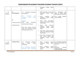 RANCANGAN PELAJARAN TAHUNAN SEJARAH TAHUN 5/2015
Yati/shaaripahang Page 25
kebangsaan sebagai identiti
negara.
34
14.9.2-15
18.9.2015
9.3
Lagu Kebangsaan
DK:
TANGGUNGJAWAB
WARGANEGARA
9.3.5 Menyatakan kepentingan
lagu kebangsaan.
K9.3.8 Menyatakan lagu
kebangsaan sebagai simbol
perpaduan.
OBJEKTIF
Murid dapat menyatakan
kepentingan lagu kebangsaan.
Murid dapat membuat penilaian
tentang lagu kebangsaan sebagai
lambang pengukuhan jati diri
1. Murid mengetahui tentang lagu
kebangsaan sebagai identiti
negara.
2. Murid memahami lagu
kebangsaan sebagai sebagai
identiti negara.
3. Murid boleh menerangkan
tentang lagu kebangsaan sebagai
identiti negara.
4. Murid boleh menguasai
maklumat tentang lagu
kebangsaan sebagai identiti
negara.
5. Murid boleh membuat penilaian
tentang lagu kebangsaan sebagai
identiti negara.
6. Murid boleh menzahirkan idea
yang rasional tentang lagu
kebangsaan sebagai identiti
negara.
9.3.5 Kepentingan lagu
Negara di jadikan identiti
dalam negara serta dinyayikan
K9.3.8 Adakah NegaraKu
symbol perpaduan ,
35
28.9.2015
2.10.2015
9.4 Bahasa Melayu 9.4.1. Menyatakan kedudukan
bahasa Melayu dalam
perlembagaan
K9.4.4 Menyatakan kepentingan
memperkasa bahasa kebangsaan
1. Murid mengetahui bahasa
kebangsaan sebagai identiti
negara.
2. Murid memahami bahasa
kebangsaan sebagai identiti
negara.
9.4.1 Menyatakan kedudukan
BM dalam Perlembagaan iaitu
perkara 152.
K9.4.4
Menyatakan pentingya
memperkasakan Bm
( lambang perpaduan, lambang
 