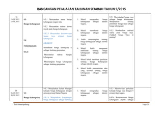 RANCANGAN PELAJARAN TAHUNAN SEJARAH TAHUN 5/2015
Yati/shaaripahang Page 28
38
19.10.2015
23.10.2015
9.5
Bunga Kebangsaan
DK:
PERKONGSIAN
NILAI
9.5.1 Menyatakan nama bunga
kebangsaan negara kita.
9.5.2 Menyatakan makna warna
merah pada bunga kebangsaan.
K9.5.5 Menyatakan keistimewaan
bunga raya sebagai bunga
kebangsaan .
OBJEKTIF
Memahami bunga kebangsaa n
sebagai lambang perpaduan.
Menyatakan makna bungan
kebangsaan.
Menerangkan bunga kebangsaan
sebagai lambang perpaduan.
1. Murid mengetahui bunga
kebangsaan sebagai identiti
negara.
2. Murid memahami bunga
kebangsaan sebagai identiti
negara.
3. boleh menerangkan tentang
bunga kebangsaan sebagai identiti
negara.
4. Murid boleh menguasai
maklumat tentang bunga
kebangsaan sebagai identiti
negara.
5. Murid boleh membuat penilaian
tentang bunga kebangsaan
sebagai identiti negara.
6. Murid boleh menzahirkan idea
yang rasional tentang bunga
kebangsaan sebagai identiti
negara.
9.5.1 Menyatakan bunga raya
sebagai bunga kebangsaan.
Menjelaskan tentang
pemilihan bunga raya sebagai
bunga kebangsaan
9.5.2 Memberikan maksud
warna pada bunga raya.
(Adakah bunga Raya ni
penting?
39
26.10.2015
30.10.2015
9.5
Bunga Kebangsaan
9.5.3 Menjelaskan kaitan bilangan
kelopak bunga kebangsaan dengan
prinsip-prinsip Rukun Negara.
K9.5.6 Menjelaskan kepentingan
bunga kebangsaan sebagai lambang
1. Murid mengetahui bunga
kebangsaan sebagai identiti
negara.
9.5.3 Memberikan perkaitan
kelopak bunga raya dengan 5
prinsip rkun negara
K95.6 Keistimewaan Bunga
kebangsaan dipilih sebagai
 