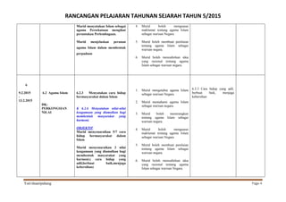 RANCANGAN PELAJARAN TAHUNAN SEJARAH TAHUN 5/2015
Yati/shaaripahang Page 4
Murid menyatakan Islam sebagai
agama Persekutuan mengikut
peruntukan Perlembagaan.
Murid menjelaskan peranan
agama Islam dalam membentuk
perpaduan
4. Murid boleh menguasai
maklumat tentang agama Islam
sebagai warisan Negara
.
5. Murid boleh membuat penilaian
tentang agama Islam sebagai
warisan negara.
6. Murid boleh menzahirkan idea
yang rasional tentang agama
Islam sebagai warisan negara.
6
9.2.2015
-
13.2.2015
6.2 Agama Islam
DK:
PERKONGSIAN
NILAI
6.2.3 Menyatakan cara hidup
bermasyarakat dalam Islam
K 6.2.6 Menyatakan nilai-nilai
keagamaan yang diamalkan bagi
membentuk masyarakat yang
harmoni.
OBJEKTIF
Murid menyenaraikan 5/7 cara
hidup bermasyarakat dalam
Islam
Murid menyenaraikan 3 nilai
keagamaan yang diamalkan bagi
membentuk masyarakat yang
harmoni.( cara hidup yang
adil,berbuat baik,menjaga
kebersihan)
1. Murid mengetahui agama Islam
sebagai warisan Negara
2. Murid memahami agama Islam
sebagai warisan negara.
3. Murid boleh menerangkan
tentang agama Islam sebagai
warisan negara.
4. Murid boleh menguasai
maklumat tentang agama Islam
sebagai warisan Negara
.
5. Murid boleh membuat penilaian
tentang agama Islam sebagai
warisan negara.
6. Murid boleh menzahirkan idea
yang rasional tentang agama
Islam sebagai warisan Negara.
6.2.3 Cara hidup yang adil,
berbuat baik, menjaga
kebersihan
 
