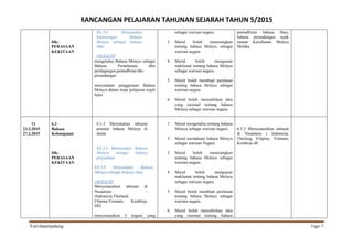 RANCANGAN PELAJARAN TAHUNAN SEJARAH TAHUN 5/2015
Yati/shaaripahang Page 7
DK:
PERASAAN
KEKITAAN
K6.3.6 Menyatakan
kepentingan Bahasa
Melayu sebagai bahasa
ilmu
OBJEKTIF
mengetahui Bahasa Melayu sebagai
Bahasa Perantaraan dlm
perdagangan,pentadbiran,bhs
perundangan
menyatakan penggunaan Bahasa
Melayu dalam mata pelajaran wajib
lulus
sebagai warisan negara.
3. Murid boleh menerangkan
tentang bahasa Melayu sebagai
warisan negara.
4. Murid boleh menguasai
maklumat tentang bahasa Melayu
sebagai warisan negara.
5. Murid boleh membuat penilaian
tentang bahasa Melayu sebagai
warisan negara.
6. Murid boleh menzahirkan idea
yang rasional tentang bahasa
Melayu sebagai warisan negara.
pentadbiran bahasa Ilmu,
bahasa perundangan sejak
zaman Kesultanan Melayu
Melaka
11
23.3.2015
27.3.2015
6.3
Bahasa
Kebangsaan
DK:
PERASAAN
KEKITAAN
6.3.3 Menyatakan taburan
penutur bahasa Melayu di
dunia
K6.3.5 Menyatakan Bahasa
Melayu sebagai bahasa
perpaduan
K6.3.6 Menyatakan Bahasa
Melayu sebagai bahasa ilmu
OBJEKTIF
Menyenaraikan taburan di
Nusantara -
(Indonesia,Thailand,
Filipina,Vietnam, Kemboja,
Dll)
menyenaraikan 3 negara yang
1. Murid mengetahui tentang bahasa
Melayu sebagai warisan negara.
2. Murid memahami bahasa Melayu
sebagai warisan Negara
.
3. Murid boleh menerangkan
tentang bahasa Melayu sebagai
warisan negara.
4. Murid boleh menguasai
maklumat tentang bahasa Melayu
sebagai warisan negara.
5. Murid boleh membuat penilaian
tentang bahasa Melayu sebagai
warisan negara.
6. Murid boleh menzahirkan idea
yang rasional tentang bahasa
6.3.3 Menyenaraikan taburan
di Nusantara ( Indonesia,
Thailang, Filipina, Vietnam,
Kemboja dll
 