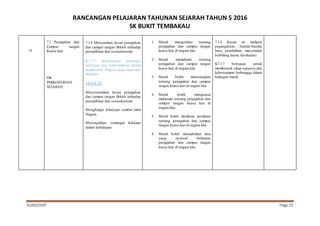 RANCANGAN PELAJARAN TAHUNAN SEJARAH TAHUN 5 2016
SK BUKIT TEMBAKAU
ALAM/SKBT Page 10
15
7.1 Penjajahan dan
Campur tangan
Kuasa luar
DK:
PERKONGSIAN
SEJARAH
7.1.4 Menyatakan kesan penjajahan
dan campur tangan British terhadap
pentadbiran dan sosioekonomi
K7.1.7 Menyatakan semangat
kekitaan dan kebersamaan dalam
membentuk Negara yang aman dan
makmur
OBJEKTIF
Menyenaraikan kesan penjajahan
dan campur tangan British terhadap
pentadbiran dan sosioekonomi.
Menghargai kekayaan sumber alam
Negara.
Menunjukkan semangat kekitaan
dalam kehidupan.
1. Murid mengetahui tentang
penjajahan dan campur tangan
kuasa luar di negara kita
2. Murid memahami tentang
penjajahan dan campur tangan
kuasa luar di negara kita
3. Murid boleh menerangkan
tentang penjajahan dan campur
tangan kuasa luar di negara kita
4. Murid boleh menguasai
maklumat tentang penjajahan dan
campur tangan kuasa luar di
negara kita.
5. Murid boleh membuat penilaian
tentang penjajahan dan campur
tangan kuasa luar di negara kita.
6. Murid boleh menzahirkan idea
yang rasional berkaitan
penjajahan dan campur tangan
kuasa luar di negara kita.
7.1.4 Kesan ini meliputi
pegangkutan , bandar-bandar
baru, pendidikan, masyarakat
berbilang kaum, kesihatan)
K7.1.7 bertujuan untuk
membentuk sikap sepunya dan
kebersamaan berbangga dalam
kalangan murid.
 
