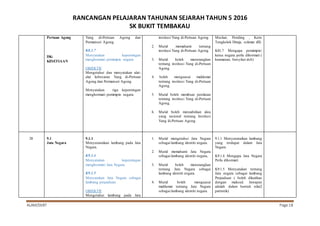 RANCANGAN PELAJARAN TAHUNAN SEJARAH TAHUN 5 2016
SK BUKIT TEMBAKAU
ALAM/SKBT Page 18
Pertuan Agong
DK:
KESETIAAN
Yang di-Pertuan Agong dan
Permaisuri Agong.
K8.1.7
Menyatakan kepentingan
menghormati pemimpin negara.
OBJEKTIF
Mengetahui dan menyatakan alat-
alat kebesaran Yang di-Pertuan
Agong dan Permaisuri Agong.
Menyatakan tiga kepentingan
menghormati pemimpin negara.
institusi Yang di-Pertuan Agong.
2. Murid memahami tentang
institusi Yang di-Pertuan Agong.
3. Murid boleh menerangkan
tentang institusi Yang di-Pertuan
Agong.
4. boleh menguasai maklumat
tentang institusi Yang di-Pertuan
Agong.
5. Murid boleh membuat penilaian
tentang institusi Yang di-Pertuan
Agong.
6. Murid boleh menzahirkan idea
yang rasional tentang Institusi
Yang di-Pertuan Agong.
Muskat, Pending , Keris
Tengkolok Diraja, cokmar dll)
K81.7 Mengapa pemimpin/
ketua negara perlu dihormati (
keamanan, bersykur dsb)
28 9.1
Jata Negara
9.1.1
Menyenaraikan lambang pada Jata
Negara.
K9.1.4
Menyatakan kepentingan
menghormati Jata Negara.
K9.1.5
Menyatakan Jata Negara sebagai
lambang perpaduan.
OBJEKTIF
Mengetahui lambang pada Jata
1. Murid mengetahui Jata Negara
sebagai lambang identiti negara.
2. Murid memahami Jata Negara
sebagai lambang identiti negara.
3. Murid boleh menerangkan
tentang Jata Negara sebagai
lambang identiti negara.
4. Murid boleh menguasai
maklumat tentang Jata Negara
sebagai lambang identiti negara.
9.1.1 Menyenaraikan lambang
yang terdapat dalam Jata
Negara
K9.1.4 Mengapa Jata Negara
Perlu dihormati
K9.1.5 Menyatakan tentang
Jata negara sebagai lambang
Perpaduan ( boleh dikaitkan
dengan maksud. Jawapan
adalah dalam bentuk nilai2
patriotik)
 