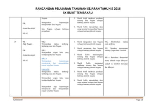 RANCANGAN PELAJARAN TAHUNAN SEJARAH TAHUN 5 2016
SK BUKIT TEMBAKAU
ALAM/SKBT Page 19
DK:
PERKONGSIAN
NILAI
Negara.
Mengetahui kepentingan
menghormati Jata Negara.
Jata Negara sebagai lambang
perpaduan.
5. Murid boleh membuat penilaian
tentang Jata Negara sebagai
lambang identiti negara.
6. Murid boleh menzahirkan idea
yang rasional tentang Jata Negara
sebagai lambang identiti negara.
29 9.1
Jata Negara
DK:
PERKONGSIAN
NILAI
9.1.2
Menyatakan makna lambang-
lambang pada Jata Negara.
9.1.3
Menyatakan cogan kata yang
terdapat pada Jata Negara.
K9.1.6
Menyatakan kepentingan
menghayati dan mengamalkan
cogan kata Jata Negara.
OBJEKTIF
Mengetahui makna lambang-
lambang pada Jata Negara.
Menyatakan cogan kata yang
terdapat pada Jata Negara.
Menyatakan tiga kepentingan
menghayati dan mengamalkan
cogan kata Jata Negara
1. Murid mengetahui Jata Negara
sebagai lambang identiti negara.
2. Murid memahami Jata Negara
sebagai lambang identiti negara.
3. Murid boleh menerangkan
tentang Jata Negara sebagai
lambang identiti negara.
4. Murid boleh menguasai
maklumat tentang Jata Negara
sebagai lambang identiti negara.
5. Murid boleh membuat penilaian
tentang Jata Negara sebagai
lambang identiti negara.
6. Murid boleh menzahirkan idea
yang rasional tentang Jata Negara
sebagai lambang identiti negara.
9.1.2 Memberikan makna
pada lambing
9.1.3 Memberi penerangan
tentang Cogan kata Tersebut
K9.1.6 Bersekutu Bertambah
Mutu adakah wajar dihayati/
adakah ia memberi kebaikan
jika dihayati
 