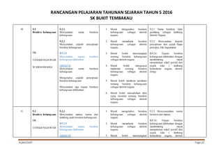 RANCANGAN PELAJARAN TAHUNAN SEJARAH TAHUN 5 2016
SK BUKIT TEMBAKAU
ALAM/SKBT Page 20
30 9.2
Bendera Kebangsaan
DK:
TANGGUNGJAWAB
WARGANEGARA
9.2.1
Menyatakan nama bendera
kebangsaan.
9.2.2
Menyatakan sejarah penciptaan
bendera kebangsaan.
K9.2.6
Menyatakan tujuan bendera
kebangsaan dikibarkan.
OBJEKTIF
Menyatakan nama bendera
kebangsaan.
Mengetahui sejarah penciptaan
bendera kebangsaan.
Menyatakan tiga tujuan bendera
kebangsaan dikibarkan.
1. Murid mengetahui bendera
kebangsaan sebagai identiti
negara.
2. Murid memahami bendera
kebangsaan sebagai identiti
negara.
3. Murid boleh menerangkan
tentang bendera kebangsaan
sebagai identiti negara.
4. Murid boleh menguasai
maklumat tentang bendera
kebangsaan sebagai identiti
negara.
5. Murid boleh membuat penilaian
tentang bendera kebangsaan
sebagai identiti negara
6. Murid boleh menzahirkan idea
yang rasional tentang bendera
kebangsaan sebagai identiti
negara.
9.2.1 Nama bendera Jalur
gemilang sebagai lambang
identiti Negara
9.2.2 Menyatakan Sejarah
penciptaan dari aspek Siapa
pencipta, bila bagaimana
K9.2.6 Tujuan bendera
kebangsaan dikibarkan dengan
membimbing murid
menjelaskan nilai2 positif dari
aspek nilai ( lambang
kedaulatan negara, identiti
dsbg)
31 9.2
Bendera Kebangsaan
DK:
TANGGUNGJAWAB
9.2.3
Menyatakan makna warna dan
lambang pada bendera kebangsaan
K9.2.6
Menyatakan tujuan bendera
kebangsaan dikibarkan.
OBJEKTIF
1. Murid mengetahui bendera
kebangsaan sebagai identiti
negara.
2. Murid memahami bendera
kebangsaan sebagai identiti
negara.
3. Murid boleh menerangkan
9.2.3 Menyenaraikan warna
bendera dan makna
K9.2.6 Tujuan bendera
kebangsaan dikibarkan dengan
membimbing murid
menjelaskan nilai2 positif dari
aspek nilai ( lambang
kedaulatan negara, identiti
 