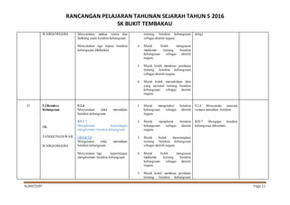 RANCANGAN PELAJARAN TAHUNAN SEJARAH TAHUN 5 2016
SK BUKIT TEMBAKAU
ALAM/SKBT Page 21
WARGANEGARA Menyatakan makna warna dan
lambang pada bendera kebangsaan
Menyatakan tiga tujuan bendera
kebangsaan dikibarkan.
tentang bendera kebangsaan
sebagai identiti negara.
4. Murid boleh menguasai
maklumat tentang bendera
kebangsaan sebagai identiti
negara.
5. Murid boleh membuat penilaian
tentang bendera kebangsaan
sebagai identiti negara
6. Murid boleh menzahirkan idea
yang rasional tentang bendera
kebangsaan sebagai identiti
negara.
dsbg)
32 9.2Bendera
Kebangsaan
DK:
TANGGUNGJAWAB
WARGANEGARA
9.2.4
Menyatakan etika menaikkan
bendera kebangsaan.
K9.2.7
Menjelaskan kepentingan
menghormati bendera kebangsaan.
OBJEKTIF
Mengetahui etika menaikkan
bendera kebangsaan.
Menyatakan tiga kepentingan
menghormati bendera kebangsaan
1. Murid mengetahui bendera
kebangsaan sebagai identiti
negara.
2. Murid memahami bendera
kebangsaan sebagai identiti
negara.
3. Murid boleh menerangkan
tentang bendera kebangsaan
sebagai identiti negara.
4. Murid boleh menguasai
maklumat tentang bendera
kebangsaan sebagai identiti
negara.
5. Murid boleh membuat penilaian
tentang bendera kebangsaan
9.2.4 Menyatakn tatacara
semasa menaikan bendera
K92.7 Mengapa bendera
kebangsaan dihormati..
 