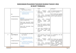 RANCANGAN PELAJARAN TAHUNAN SEJARAH TAHUN 5 2016
SK BUKIT TEMBAKAU
ALAM/SKBT Page 23
DK:
TANGGUNGJAWAB
WARGANEGARA
penciptaan
Lagu kebangsaan Malaysia
K.9.3.6 Menyatakan peranan lagu
kebangsaan dalam
membentuk jati diri
OBJEKTIF
Mengetahui nama lagu kebangsaan
Malaysia sebagai jati diri.
Murid dapat menyatakan sejarah
penciptaan lagu kebangsaan sebagai
jati diri.
Murid boleh menyatakan fungsi
lagu kebangsaan.
negara.
2. Murid memahami lagu
kebangsaan sebagai sebagai
identiti negara.
3. Murid boleh menerangkan
tentang lagu kebangsaan sebagai
identiti negara.
4. Murid boleh menguasai
maklumat tentang lagu
kebangsaan sebagai identiti
negara.
5. Murid boleh membuat penilaian
tentang lagu kebangsaan sebagai
identiti negara.
6. Murid boleh menzahirkan idea
yang rasional tentang lagu
kebangsaan sebagai identiti
negara.
kebangsaan
9.3.2 Sejarah penciptaan lagu (
siapa, bila , bagaimana)
K9.3.6 Adakan lagu negaraKu
berperanan dalam membentuk
jati diri ( melalui maksudnya)
35
9.3
Lagu Kebangsaan
DK:
TANGGUNGJAWAB
WARGANEGARA
9.3.3 Menyatakan lirik dan maksud
Lagu Negaraku.
K9.3.6 Menyatakan peranan lagu
kebangsaan dalammembentuk
jati diri.
K9.3.7 Menjelaskan kepentingan
menyanyikan lagu kebangsaan
dengan bersemangat.
OBJEKTIF
1. Murid mengetahui tentang lagu
kebangsaan sebagai identiti
negara.
2. Murid memahami lagu
kebangsaan sebagai sebagai
identiti negara.
3. Murid boleh menerangkan
tentang lagu kebangsaan sebagai
identiti negara.
9.3.3 Memberikan lirik lagu
dan maksud
K9.3.6 Adakan lagu negaraKu
berperanan dalam membentuk
jati diri ( melalui maksudnya)
K9.3.7 Mengapa lagu
Negaraku perlu dinyayikan
dengan bersemangat( mana-
mana munasabah)
 