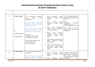 RANCANGAN PELAJARAN TAHUNAN SEJARAH TAHUN 5 2016
SK BUKIT TEMBAKAU
ALAM/SKBT Page 26
39 9.4 Bahasa Melayu
DK:
TANGGUNGJAWAB
WARGANEGARA
9.4.1. Menyatakan kedudukan
bahasa Melayu dalam
perlembagaan
K9.4.4 Menyatakan kepentingan
memperkasa bahasa kebangsaan
sebagai alat perpaduan
K9.4.6. Menyatakan rasa bangga
menggunakan bahasa Melayu
dalam pertuturan dan penulisan.
OBJEKTIF
Menerangkan bahasa Melayu
sebagai bahasa kebangsaan.
Menyenaraikan peranan bahasa
Melayu sebaga bahasa
kebangsaan Malaysia.
1. Murid mengetahui bahasa
kebangsaan sebagai identiti
negara.
2. Murid memahami bahasa
kebangsaan sebagai identiti
negara.
3. Murid boleh menerangkan
tentang bahasa kebangsaan
sebagai identiti negara.
4. Murid boleh menguasai
maklumat tentang bahasa
kebangsaan sebagai identiti
negara.
5. boleh membuat penilaian tentang
bahasa kebangsaan sebagai
identiti negara.
6. Murid boleh menzahirkan idea
yang rasional tentang bahasa
kebangsaan sebagai identiti
negara.
9.4.1 Menyatakan kedudukan
BM dalam Perlembagaan iaitu
perkara 152.
K9.4.4
Menyatakan pentingya
memperkasakan Bm
( lambang perpaduan, lambang
K9.4.6 Mencari nilai yang
terdapat dalam lagu bahasa
jiwa Bangsa
40
9.4 Bahasa Melayu 9.4.2. Menyatakan peranan bahasa
Kebangsaan
K9.4.4 Menyatakan kepentingan
memperkasa bahasa kebangsaan
1. Murid mengetahui bahasa
kebangsaan sebagai identiti
negara.
2. Murid memahami bahasa
9.4.2 Peranan Bm sebagai BM
kebangsaan sebagai bahasa
Ilmu, bahasa komunikasi,
bahasa perundangan , bahasa
pendididkan
 
