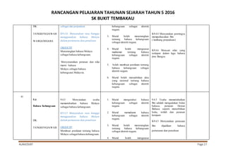 RANCANGAN PELAJARAN TAHUNAN SEJARAH TAHUN 5 2016
SK BUKIT TEMBAKAU
ALAM/SKBT Page 27
DK:
TANGGUNGJAWAB
WARGANEGARA
sebagai alat perpaduan
K9.4.6. Menyatakan rasa bangga
menggunakan bahasa Melayu
dalam pertuturan dan penulisan
OBJEKTIF
Menerangkan bahasa Melayu
sebagai bahasa kebangsaan.
Menyenaraikan peranan dan nilai
murni bahasa
Melayu sebagai bahasa
kebangsaan Malaysia.
kebangsaan sebagai identiti
negara.
3. Murid boleh menerangkan
tentang bahasa kebangsaan
sebagai identiti negara.
4. Murid boleh menguasai
maklumat tentang bahasa
kebangsaan sebagai identiti
negara.
5. boleh membuat penilaian tentang
bahasa kebangsaan sebagai
identiti negara.
6. Murid boleh menzahirkan idea
yang rasional tentang bahasa
kebangsaan sebagai identiti
negara.
K9.4.4 Menyatakan pentingya
memperkasakan Bm
( lambang perpaduan)
K9.4.6 Mencari nilai yang
terdapat dalam lagu bahasa
jiwa Bangsa
41
9.4
Bahasa Kebangsaan
DK:
TANGGUNGJAWAB
9.4.3 Menyatakan usaha
memartabatkan bahasa Melayu
sebagai bahasa kebangsaan.
K9.4.5 Menyatakan rasa bangga
menggunakan bahasa Melayu
dalam pertuturan dan penulisan
OBJEKTIF
Membuat penilaian tentang bahasa
Melayu sebagaibahasa kebangsaan.
1. Murid mengetahui bahasa
kebangsaan sebagai identiti
negara.
2. Murid memahami bahasa
kebangsaan sebagai identiti
negara.
3. Murid boleh menerangkan
tentang bahasa kebangsaan
sebagai identiti negara.
4. Murid boleh menguasai
9.4.3 Usaha memartabatkan
Bm adalah mengadakan bulan
bahasa, peranan Dewan
Bahasa seperti menerbitkan
buku, istilah dan peranan
kerajaan
K9.4.5 Menyatakan perasaan
Bm dijadikan bahasa
pertuturan dan penulisan
 