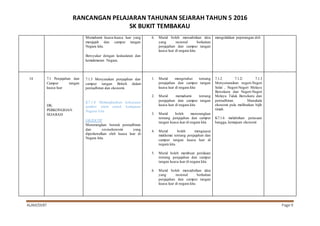 RANCANGAN PELAJARAN TAHUNAN SEJARAH TAHUN 5 2016
SK BUKIT TEMBAKAU
ALAM/SKBT Page 9
Memahami kuasa-kuasa luar yang
menjajah dan campur tangan
Negara kita.
Bersyukur dengan kedaulatan dan
kemakmuran Negara..
6. Murid boleh menzahirkan idea
yang rasional berkaitan
penjajahan dan campur tangan
kuasa luar di negara kita.
mengelakkan peperangan dsb
14 7.1 Penjajahan dan
Campur tangan
kuasa luar
DK:
PERKONGSIAN
SEJARAH
7.1.3 Menyatakan penjajahan dan
campur tangan British dalam
pentadbiran dan ekonomi.
K7.1.6 Memanfaatkan kekayaan
sumber alam untuk kemajuan
Negara kita
OBJEKTIF
Menerangkan bentuk pentadbiran
dan sosioekonomi yang
diperkenalkan oleh kuasa luar di
Negara kita.
1. Murid mengetahui tentang
penjajahan dan campur tangan
kuasa luar di negara kita
2. Murid memahami tentang
penjajahan dan campur tangan
kuasa luar di negara kita
3. Murid boleh menerangkan
tentang penjajahan dan campur
tangan kuasa luar di negara kita
4. Murid boleh menguasai
maklumat tentang penjajahan dan
campur tangan kuasa luar di
negara kita.
5. Murid boleh membuat penilaian
tentang penjajahan dan campur
tangan kuasa luar di negara kita.
6. Murid boleh menzahirkan idea
yang rasional berkaitan
penjajahan dan campur tangan
kuasa luar di negara kita.
7.1.2 7.1.2/ 7.1.3
Menyenaraikan negeri-Negeri
Selat , Negeri-Negeri Melayu
Bersekutu dan Negeri-Negeri
Melayu Tidak Bersekutu dan
pentadbiran. Manakala
ekonomi pula melibatkan bijih
timah.
K7.1.6 melahirkan perasaan
bangga, kemajuan ekonomi
 