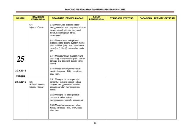 RPT SAINS TAHUN 4 2015