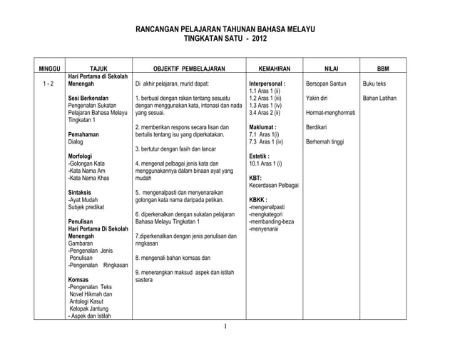 Rpt BM Tingkatan 1 2012