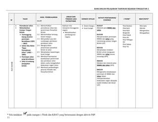 RANCANGAN PELAJARAN TAHUNAN SEJARAH TINGKATAN 2
M
TAJUK
HASIL PEMBELAJARAN
Aras-Bil
UNSUR DAN
TINGKAH LAKU
PATRIOTISME
KONSEP/ ISTILAH
AKTIVITI PENTAKSIRAN/
EVIDENCE
i-THINK* KBAT/HOTS*
1526/4-30/4
3.
3
Pemodenan Johor
Melambatkan
Campur Tangan
British.
• Temenggung
Daeng Ibrahim
pemimpin
berwibawa (1825
– 1862)
• Sultan Abu Bakar
“Bapa
Pemodenan
Johor” (1862 –
1895)
• Pemimpin Johor
yang berwibawa
• Johor di ambang
penjajahan
british.
1.1 Memerihalkan
pemodenan Johor dan
penerimaan Penasihat
British.
1.2 Memerihalkan tentang
Sistem Kangcu
1.3 Menyatakan jasa dan
sumbangan pembesar-
pembesar Johor.
2-4 Menghuraikan
penerimaan penasihat
British di Johor
2-5 Menjelaskan kepentingan
Surat Sungai
3-6 Membuat kesimpulan
kewibawaan pemerintah
dan pembesar Johor
dalam usaha mengekalkan
kedaulatan negeri Johor.
3-7 Membuat perbandingan
peranan Residen dan
Penasihat British.
Kejituan misi
menjamin keunggulan
negara
• Merealisasikan
pembangunan
negara.
• Sistem Kangcu
• Surat Sungai
B1D1E7
Melorek peta NNMU dan
Johor
B1D1E8
Menyenaraikan pemimpin
NNMU dan Johor yang
menentang campur tangan
British (UP)
B2D1E6
Menjelaskan tindakan
British untuk menguasai
NNMU dan Johor secara
kronologi (KPS)
B3D1E5
Melakar dan melorek peta
NNMU dan Johor (KPS)
B4D1E4
Menganalisis kewibawaan
pemimpin di NNMU dan
Johor dalam
mempertahankan
kedaulatan negeri daripada
aspek tindakan dan kesan
(UP)
Peta Bulatan
Peta Buih
Peta Buih
Berganda
Peta Pokok
Peta Alir
Peta Pelbagai
Alir
Peta Dakap
Peta Titi
Mencipta
Menilai
Menganalisis
Mengaplikasi
* Sila tandakan pada ruangan i-Think dan KBAT yang bersesuaian dengan aktiviti PdP.
11
 