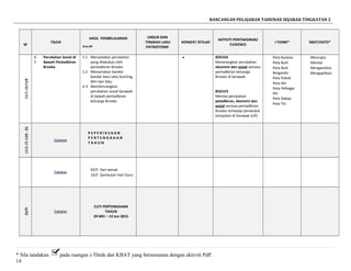 RANCANGAN PELAJARAN TAHUNAN SEJARAH TINGKATAN 2
M
TAJUK
HASIL PEMBELAJARAN
Aras-Bil
UNSUR DAN
TINGKAH LAKU
PATRIOTISME
KONSEP/ ISTILAH
AKTIVITI PENTAKSIRAN/
EVIDENCE
i-THINK* KBAT/HOTS*
1924/5-28/5
4.
5
Perubahan Sosial di
Bawah Pentadbiran
Brooke
1.1 Menyatakan perubahan
yang dilakukan oleh
pentadbiran Brooke
1.2 Menamakan bandar-
bandar baru iaitu Kuching,
Miri dan Sibu
2-3 Membincangkan
perubahan sosial Sarawak
di bawah pentadbiran
keluarga Brooke
• B3D1E6
Menerangkan perubahan
ekonomi dan sosial semasa
pentadbiran keluarga
Brooke di Sarawak
B5D1E3
Menilai perubahan
petadbiran, ekonomi dan
sosial semasa pentadbiran
Brooke terhadap penduduk
tempatan di Sarawak (UP)
Peta Bulatan
Peta Buih
Peta Buih
Berganda
Peta Pokok
Peta Alir
Peta Pelbagai
Alir
Peta Dakap
Peta Titi
Mencipta
Menilai
Menganalisis
Mengaplikasi
19-2114/6-25-6
Catatan
P E P E R I K S A A N
P E R T E N G A H A N
T A H U N
Catatan
03/5 Hari wesak
16/5 Sambutan Hari Guru
CUTI
Catatan
CUTI PERTENGAHAN
TAHUN
29 MEI – 13 Jun 2015
* Sila tandakan pada ruangan i-Think dan KBAT yang bersesuaian dengan aktiviti PdP.
14
 