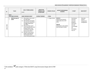 RANCANGAN PELAJARAN TAHUNAN SEJARAH TINGKATAN 2
M
TAJUK
HASIL PEMBELAJARAN
Aras-Bil
UNSUR DAN
TINGKAH LAKU
PATRIOTISME
KONSEP/ ISTILAH
AKTIVITI PENTAKSIRAN/
EVIDENCE
i-THINK* KBAT/HOTS*
BAB 5
KEKAYAAN EKONOMI SABAH MENARIK MINAT SYARIKAT BORNEO UTARA
22(28/6-2/7
5.
1
SBUB Bertapak di
Sabah
1.1 Menyatakan nama-nama
lain bagi Sabah
1.2 Menceritakan penapakan
dan peluasan kuasa Barat
sehingga pengambilan
oleh SBUB
1.3 Menyenaraikan syarat-
syarat yang diberikan oleh
kerajaan British untuk
menubuhkan Syaraikat
Borneo Utara British
3-4 Mentafsir syarat-syarat
piagam yang diberikan
oleh kerajaan British
untuk menubuhkan SBUB
• Piagam Diraja B1D1E11
Melorek peta kawasan
Sabah pada tahun 1877
(KPS)
B2D1E8
Menjelaskan usaha pelabur
Barat bertapak di Sabah
Peta Bulatan
Peta Buih
Peta Buih
Berganda
Peta Pokok
Peta Alir
Peta Pelbagai
Alir
Peta Dakap
Peta Titi
Mencipta
Menilai
Menganalisis
Mengaplikasi
* Sila tandakan pada ruangan i-Think dan KBAT yang bersesuaian dengan aktiviti PdP.
15
 
