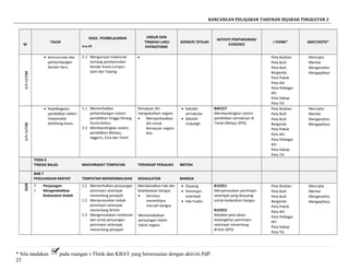 RANCANGAN PELAJARAN TAHUNAN SEJARAH TINGKATAN 2
M
TAJUK
HASIL PEMBELAJARAN
Aras-Bil
UNSUR DAN
TINGKAH LAKU
PATRIOTISME
KONSEP/ ISTILAH
AKTIVITI PENTAKSIRAN/
EVIDENCE
i-THINK* KBAT/HOTS*
326/9-10/9
• Kemunculan dan
perkembangan
bandar baru.
2-1 Mengumpul maklumat
tentang pembentukan
bandar Kuala Lumpur,
Ipoh dan Taiping
• Peta Bulatan
Peta Buih
Peta Buih
Berganda
Peta Pokok
Peta Alir
Peta Pelbagai
Alir
Peta Dakap
Peta Titi
Mencipta
Menilai
Menganalisis
Mengaplikasi
326/9-10/9
• Kepelbagaian
pendidikan dalam
masyarakat
berbilang kaum.
1.1 Memerihalkan
perkembangan sistem
pendidikan hingga Perang
Dunia Kedua
2-2 Membandingkan sistem
pendidikan Melayu,
Inggeris, Cina dan Tamil
Kemajuan diri
mengukuhkan negara
• Memperkasakan
diri untuk
kemajuan negara
kita
• Sekolah
vernakular
• Sekolah
mubaligh
B4D1E7
Membandingkan sistem
pendidikan vernakular di
Tanah Melayu (KPS)
Peta Bulatan
Peta Buih
Peta Buih
Berganda
Peta Pokok
Peta Alir
Peta Pelbagai
Alir
Peta Dakap
Peta Titi
Mencipta
Menilai
Menganalisis
Mengaplikasi
TEMA 4
TINDAK BALAS MASYARAKAT TEMPATAN TERHADAP PENJAJAH BRITISH
BAB 7
PERJUANGAN RAKYAT TEMPATAN MENGEMBALIKAN KEDAULATAN BANGSA
3333
7.
1
Perjuangan
Mengembalikan
Kedaulatan Kedah
1.1 Memerihalkan perjuangan
pemimpin setempat
menentang penjajah
1.2 Menyenaraikan sebab
pemimpin setempat
menentang British
1.3 Mengemukakan matlamat
dan sorak perjuangan
pemimpin setempat
menentang penjajah
Mendaulatkan hak dan
kewibawaan bangsa
• Sentiasa
memelihara
maruah bangsa.
Memartabatkan
perjuangan tokoh-
tokoh negara
• Pejuang
• Pemimpin
setempat
• Hak tradisi
B1D2E1
Menyenaraikan pemimpin
setempat yang berjuang
untuk kedaulatan bangsa
B1D2E2
Melabel peta lokasi
kebangkitan pemimpin
setempat menentang
British (KPS)
Peta Bulatan
Peta Buih
Peta Buih
Berganda
Peta Pokok
Peta Alir
Peta Pelbagai
Alir
Peta Dakap
Peta Titi
Mencipta
Menilai
Menganalisis
Mengaplikasi
* Sila tandakan pada ruangan i-Think dan KBAT yang bersesuaian dengan aktiviti PdP.
23
 