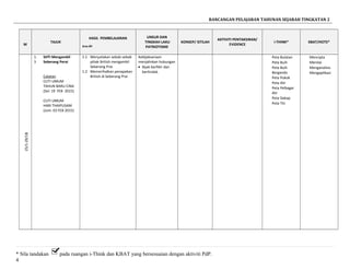 RANCANGAN PELAJARAN TAHUNAN SEJARAH TINGKATAN 2
M
TAJUK
HASIL PEMBELAJARAN
Aras-Bil
UNSUR DAN
TINGKAH LAKU
PATRIOTISME
KONSEP/ ISTILAH
AKTIVITI PENTAKSIRAN/
EVIDENCE
i-THINK* KBAT/HOTS*
325/1-29/1
1.
3
SHTI Mengambil
Seberang Perai
Catatan
CUTI UMUM
TAHUN BARU CINA
(Sel: 19 FEB 2015)
CUTI UMUM
HARI THAIPUSAM
(Jum: 03 FEB 2015)
1.1 Menyatakan sebab-sebab
pihak British mengambil
Seberang Prai.
1.2 Memerihalkan penapakan
British di Seberang Prai
Kebijaksanaan
menjalinkan hubungan
• Bijak berfikir dan
bertindak.
Peta Bulatan
Peta Buih
Peta Buih
Berganda
Peta Pokok
Peta Alir
Peta Pelbagai
Alir
Peta Dakap
Peta Titi
Mencipta
Menilai
Menganalisis
Mengaplikasi
* Sila tandakan pada ruangan i-Think dan KBAT yang bersesuaian dengan aktiviti PdP.
4
 