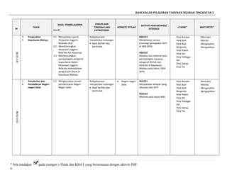 RANCANGAN PELAJARAN TAHUNAN SEJARAH TINGKATAN 2
M
TAJUK
HASIL PEMBELAJARAN
Aras-Bil
UNSUR DAN
TINGKAH LAKU
PATRIOTISME
KONSEP/ ISTILAH
AKTIVITI PENTAKSIRAN/
EVIDENCE
i-THINK* KBAT/HOTS*
58/2-12/2
1.
5
Perpecahan
Kepulauan Melayu
1.1 Menyatakan syarat
Perjanjian Inggeris-
Belanda 1824
2.2 Membincangkan
Perjanjian Inggeris
Belanda dan kesannya
3.3 Membincangkan
pembahagian pengaruh
kuasa Barat dalam
Perjanjian Inggeris-
Belanda memudahkan
penguasaan Barat di
Kepulauan Melayu.
Kebijaksanaan
menjalinkan hubungan
• Bijak berfikir dan
bertindak.
B2D1E2
Menjelaskan secara
kronologi pertapakan SHTI
di NNS (KPS)
B3D1E2
Melakar dan melorek peta
pembahagian kawasan
pengaruh British dan
Belanda di Kepulauan
Melayu pada tahun 1824
(KPS)
Peta Bulatan
Peta Buih
Peta Buih
Berganda
Peta Pokok
Peta Alir
Peta Pelbagai
Alir
Peta Dakap
Peta Titi
Mencipta
Menilai
Menganalisis
Mengaplikasi
615/2-19/2
1.
6
Penubuhan dan
Pentadbiran Negeri-
negeri Selat
1.2 Menghuraikan proses
pembentukan Negeri-
Negeri Selat.
Kebijaksanaan
menjalinkan hubungan
• Bijak berfikir dan
bertindak.
• Negeri-negeri
Selat
B1D1E1
Menyatakan wilayah yang
dikuasai oleh SHTI
B1D1E2
Melorek peta lokasi NNS.
Peta Bulatan
Peta Buih
Peta Buih
Berganda
Peta Pokok
Peta Alir
Peta Pelbagai
Alir
Peta Dakap
Peta Titi
Mencipta
Menilai
Menganalisis
Mengaplikasi
* Sila tandakan pada ruangan i-Think dan KBAT yang bersesuaian dengan aktiviti PdP.
6
 