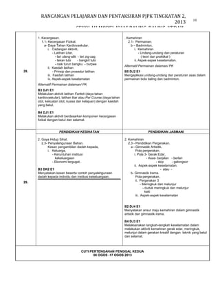 RANCANGAN PELAJARAN DAN PENTAKSIRAN PJPK TINGKATAN 2,
2013
SEKOLAH MODEL KHAS BALING, BALING, KEDAH.

28.

1. Kecergasan.
1.1- Kecergasan Fizikal.
a- Daya Tahan Kardiovaskular.
i. Cadangan Aktiviti,
- Latihan Litar,
- lari ulang-alik - lari zig-zag
- tekan tubi
- bangkit tubi
- naik turun bangku - burpee
ii. Kaedah latihan
- Prinsip dan prosedur latihan
iii. Faedah latihan
iv. Aspek-aspek keselamatan

10

. Kemahiran
2.1- Permainan.
b – Badminton.
i. Kemahiran
- Undang-undang dan peraturan
( teori dan praktikal )
ii. Aspek-aspek keselamatan.
Alternatif Permainan dalaman/ PK
B5 DJ2 E1
Mengaplikasi undang-undang dan peraturan asas dalam
permainan bola baling dan badminton.

Alternatif Permainan dalaman/ PK
B3 DJ1 E1
Melakukan aktiviti latihan Fartlek (daya tahan
kardiovaskular), latihan litar atau Par Course (daya tahan
otot, kekuatan otot, kuasa dan kelajuan) dengan kaedah
yang betul.
B4 DJ1 E1
Melakukan aktiviti berdasarkan komponen kecergasan
fizikal dengan betul dan selamat.

PENDIDIKAN KESIHATAN
2. Gaya Hidup Sihat.
2.3- Penyalahgunaan Bahan.
Kesan pengambilan dadah kepada,
i. Keluarga,
- Keruntuhan institusi
kekeluargaan
- Ekonomi tergugat .
B3 DK2 E1
Menyatakan kesan beserta contoh penyalahgunaan
dadah kepada individu dan institusi kekeluargaan.
29.

PENDIDIKAN JASMANI
2. Kemahiran
2.3 - Pendidikan Pergerakan.
a - Gimnastik Artisitik.
Pola pergerakan,
i. Pola 3- Gerak Edar,
- Asas- berjalan - berlari
- skip
- gelongsor
ii. Aspek-aspek keselamatan.
- atau b- Gimnastik Irama.
Pola pergerakan,
ii. Pergerakan 3
- Meringkuk dan melunjur
- duduk meringkuk dan melunjur
kaki
iii. Aspek-aspek keselamatan
B2 DJ4 E1
Menyatakan ansur maju kemahiran dalam gimnastik
artistik dan gimnastik irama.
B4 DJ3 E1
Melaksanakan langkah-langkah keselamatan dalam
melakukan aktiviti kemahiran gerak edar, meringkuk,
melunjur dalam gerakan kreatif dengan teknik yang betul
dan selamat.

CUTI PERTENGAHAN PENGGAL KEDUA
06 OGOS -17 OGOS 2013

 