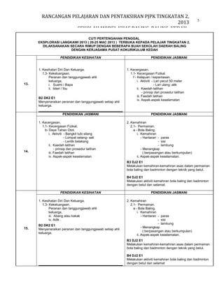 RANCANGAN PELAJARAN DAN PENTAKSIRAN PJPK TINGKATAN 2,
2013
SEKOLAH MODEL KHAS BALING, BALING, KEDAH.

5

CUTI PERTENGAHAN PENGGAL
EKSPLORASI LANGKAWI 2013 ( 20-25 MAC 2013 ) TERBUKA KEPADA PELAJAR TINGKATAN 2,
DILAKSANAKAN SECARA RIMUP DENGAN BEBERAPA BUAH SEKOLAH DAERAH BALING
DENGAN KERJASAMA PUSAT KOKURIKULUM KEDAH
PENDIDIKAN KESIHATAN

13.

1. Kesihatan Diri Dan Keluarga.
1.3- Kekeluargaan.
Peranan dan tanggungjawab ahli
keluarga,
i. Suami / Bapa
ii. Isteri / Ibu
B2 DK2 E1
Menyenaraikan peranan dan tanggungjawab setiap ahli
keluarga.
PENDIDIKAN JASMANI

14.

1. Kecergasan.
1.1- Kecergasan Fizikal.
b- Daya Tahan Otot.
i. Aktiviti - Bangkit tubi silang
- Lompat selang- seli
- Lentik belakang
ii. Kaedah latihan
- prinsip dan prosedur latihan
iii. Faedah latihan
iv. Aspek-aspek keselamatan

PENDIDIKAN JASMANI

1. Kecergasan.
1.1- Kecergasan Fizikal.
f - Kelajuan / kepantasan.
i. Aktiviti - Lari pecut 50 meter
- Lari ulang -alik
ii. Kaedah latihan
- prinsip dan prosedur latihan
iii. Faedah latihan
iv. Aspek-aspek keselamatan

PENDIDIKAN JASMANI
2. Kemahiran
2.1- Permainan.
a - Bola Baling.
i. Kemahiran
- Hantaran - paras
- sisi
- lambung
- Menangkap
( berpasangan atau berkumpulan)
ii. Aspek-aspek keselamatan.
B3 DJ2 E1
Melakukan kemahiran-kemahiran asas dalam permainan
bola baling dan badminton dengan teknik yang betul.
B4 DJ2 E1
Melakukan aktiviti kemahiran bola baling dan badminton
dengan betul dan selamat.

PENDIDIKAN KESIHATAN
1. Kesihatan Diri Dan Keluarga.
1.3- Kekeluargaan.
Peranan dan tanggungjawab ahli
keluarga,
iii. Abang atau kakak
iv. Adik .
15.

B2 DK2 E1
Menyenaraikan peranan dan tanggungjawab setiap ahli
keluarga.

PENDIDIKAN JASMANI
2. Kemahiran
2.1- Permainan.
a - Bola Baling.
i. Kemahiran
- Hantaran - paras
- sisi
- lambung
- Menangkap
( berpasangan atau berkumpulan)
ii. Aspek-aspek keselamatan.
B3 DJ2 E1
Melakukan kemahiran-kemahiran asas dalam permainan
bola baling dan badminton dengan teknik yang betul.
B4 DJ2 E1
Melakukan aktiviti kemahiran bola baling dan badminton
dengan betul dan selamat

 