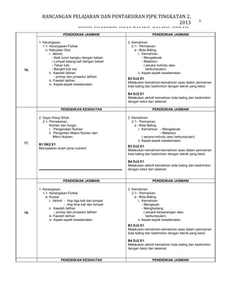 RANCANGAN PELAJARAN DAN PENTAKSIRAN PJPK TINGKATAN 2,
2013
SEKOLAH MODEL KHAS BALING, BALING, KEDAH.
PENDIDIKAN JASMANI

16.

1. Kecergasan.
1.1- Kecergasan Fizikal.
c- Kekuatan Otot.
i. Aktiviti,
- Naik turun bangku dengan beban
- Lompat selang-seli dengan beban
- Tekan tubi
- Bangkit tubi sisi
ii. Kaedah latihan
- prinsip dan prosedur latihan
iii. Faedah latihan
iv. Aspek-aspek keselamatan

6

PENDIDIKAN JASMANI
2. Kemahiran
2.1- Permainan.
a - Bola Baling.
i. Kemahiran
- Mengelecek
- Melantun
( secara individu atau
berkumpulan)
ii. Aspek-aspek keselamatan.
B3 DJ2 E1
Melakukan kemahiran-kemahiran asas dalam permainan
bola baling dan badminton dengan teknik yang betul.
B4 DJ2 E1
Melakukan aktiviti kemahiran bola baling dan badminton
dengan betul dan selamat.

PENDIDIKAN KESIHATAN
2. Gaya Hidup Sihat.
2.1- Pemakanan.
Nutrien dan fungsi,
i. Pengenalan Nutrien
ii. Pengertian Makro Nutrien dan
Mikro Nutrien.
17.

B1 DK2 E1
Menyatakan enam jenis nutrient

PENDIDIKAN JASMANI
2. Kemahiran
2.1- Permainan.
a - Bola Baling.
i. Kemahiran - Mengelecek
- Melantun
( secara individu atau berkumpulan)
ii. Aspek-aspek keselamatan.
B3 DJ2 E1
Melakukan kemahiran-kemahiran asas dalam permainan
bola baling dan badminton dengan teknik yang betul.
B4 DJ2 E1
Melakukan aktiviti kemahiran bola baling dan badminton
dengan betul dan selamat

PENDIDIKAN JASMANI

18.

1. Kecergasan.
1.1- Kecergasan Fizikal.
e- Kuasa.
i. Aktiviti - Hop tiga kali dan lompat
- Hop lima kali dan lompat
ii. Kaedah latihan
- prinsip dan prosedur latihan
iii. Faedah latihan
iv. Aspek-aspek keselamatan

PENDIDIKAN JASMANI
2. Kemahiran
2.1- Permainan.
a - Bola Baling.
i. Kemahiran
- Mengacah
- Menghadang
( secara berpasangan atau
berkumpulan)
ii. Aspek-aspek keselamatan.
B3 DJ2 E1
Melakukan kemahiran-kemahiran asas dalam permainan
bola baling dan badminton dengan teknik yang betul.
B4 DJ2 E1
Melakukan aktiviti kemahiran bola baling dan badminton
dengan betul dan selamat.

PENDIDIKAN KESIHATAN

PENDIDIKAN JASMANI

 