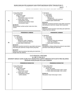 RANCANGAN PELAJARAN DAN PENTAKSIRAN PJPK TINGKATAN 2,
2013
SEKOLAH MODEL KHAS BALING, BALING, KEDAH.

19.

2. Gaya Hidup Sihat.
2.1- Pemakanan.
Nutrien dan fungsi,
i. Makro nutrien,
- karbohidrat, protein dan lemak
ii. Fungsi makro nutrien
- membekalkan tenaga
- membantu pertumbuhan fizikal
- memanaskan badan
B2 DK3 E1
Menyenaraikan sumber-sumber makro dan mikro
nutrient

7

2. Kemahiran
2.1- Permainan.
a - Bola Baling.
i. Kemahiran
- Menjaga gol
- Undang-undang dan peraturan
ii. Aspek-aspek keselamatan.
B3 DJ2 E1
Melakukan kemahiran-kemahiran asas dalam permainan
bola baling dan badminton dengan teknik yang betul.
B4 DJ2 E1
Melakukan aktiviti kemahiran bola baling dan badminton
dengan betul dan selamat.

PENDIDIKAN JASMANI
2. Kemahiran
2.1- Permainan.
a - Bola Baling.
i. Kemahiran
- Menjaring ( statik / bergerak )
- Undang-undang dan peraturan
ii. Aspek-aspek keselamatan.

2. Kemahiran
2.1- Permainan.
a - Bola Baling.
i. Kemahiran
- Undang-undang dan peraturan
( teori dan praktikal )
ii. Aspek-aspek keselamatan.

B3 DJ2 E1
Melakukan kemahiran-kemahiran asas dalam permainan
bola baling dan badminton dengan teknik yang betul.

20.

PENDIDIKAN JASMANI

B5 DJ2 E1
Mengaplikasi undang-undang dan peraturan asas dalam
permainan bola baling dan badminton.

B4 DJ2 E1
Melakukan aktiviti kemahiran bola baling dan badminton
dengan betul dan selamat.

CUTI PENGGAL PERTAMA
24 MEI -8 JUN 2013
DIHARAP SEMUA GURU-GURU PJK TINGKATAN 2 DAPAT MENGISI DATA-DATA PBS SELARAS
DENGAN PENCAPAIAN PELAJAR SEMASA
PENDIDIKAN KESIHATAN

21.

2. Gaya Hidup Sihat.
2.1- Pemakanan.
Nutrien dan fungsi,
i. Mikro nutrien,
- vitamin dan mineral
ii. Fungsi mikro nutrien
- mengelakkan penyakit
- bahan pelawas

PENDIDIKAN KESIHATAN
2. Gaya Hidup Sihat.
2.1- Pemakanan.
Nutrien dan fungsi,
i. Kesan akibat kekurangan makro nutrien.
ii. Kesan akibat kekurangan mikro nutrien .
B3 DK1 E1
Menyatakan kesan kekurangan nutrien.

 