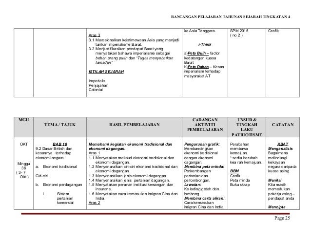 Rpt t4 sejarah 2016