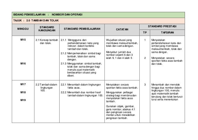 Rpt Matematik Tahun 1  RPT 2021 Tahun 1 Matematik  TCER.MY / Ma