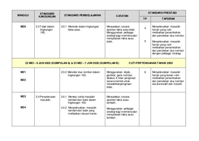 Rpt tahun 1 matematik sk 2020