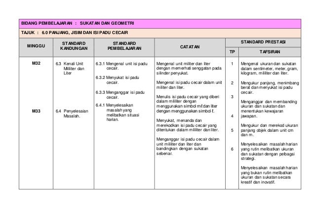 Rpt tahun 2 matematik sk 2020