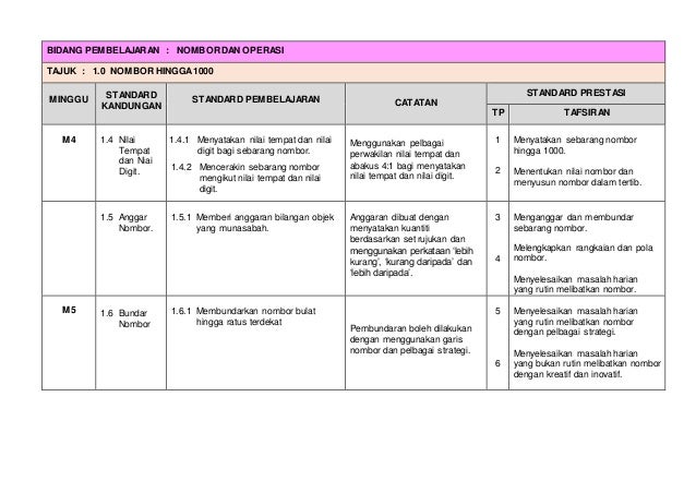 Rpt Matematik Tahun 6 2020  Rph Matematik Tahun 1 2020 / Rpt pj tahun