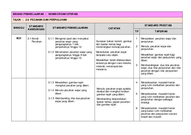 Rpt tahun 2 matematik sk 2020