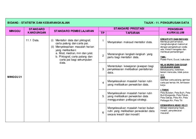 Rpt tahun 6 matematik sk 2020