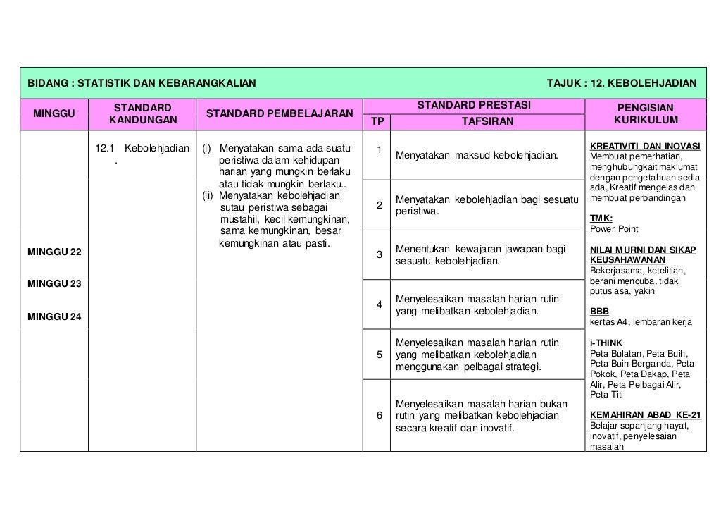 Rpt Matematik Tahun 6 2020  RPT 2021 Matematik Tahun 6  Dapatkan rancangan pengajaran harian
