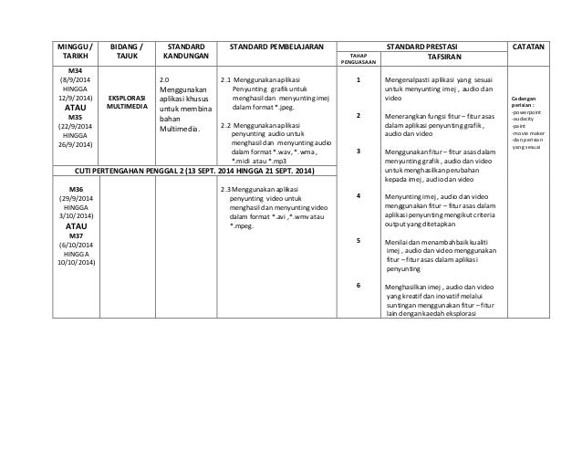 Rpt teknologi maklumat dan komunikasi tahun 4 kssr