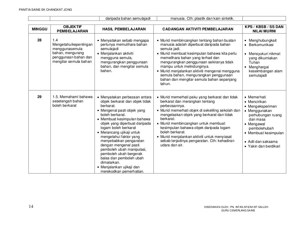 RPT SAINS TAHUN 4 2012 (edisi Bahasa Melayu)