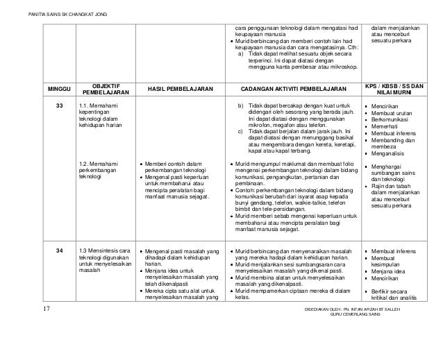 RPT SAINS TAHUN 4 2012 (edisi Bahasa Melayu)