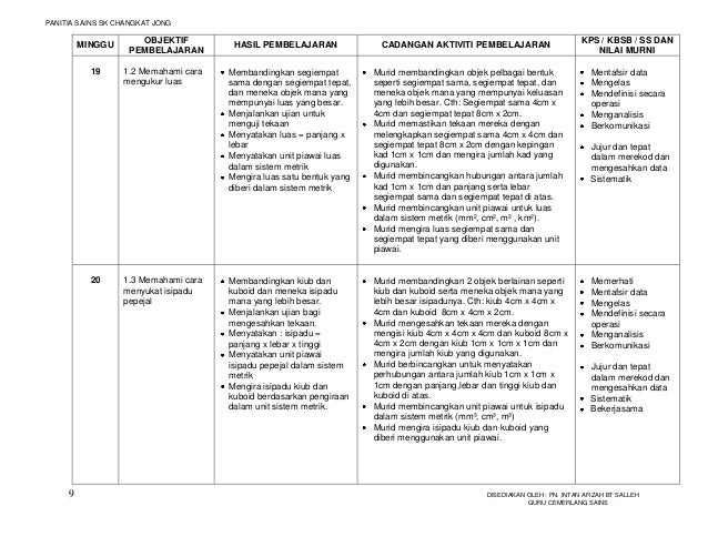 RPT SAINS TAHUN 4 2012 (edisi Bahasa Melayu)