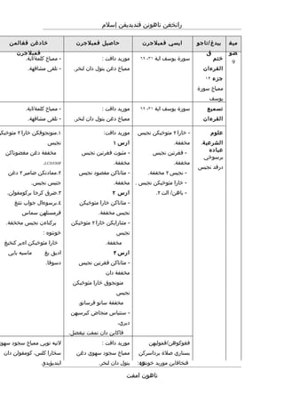 Rpt thn 4 semester 1