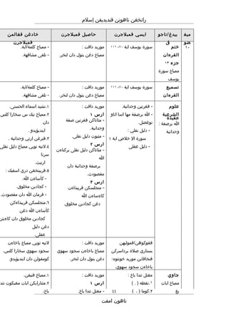 Rpt thn 4 semester 1