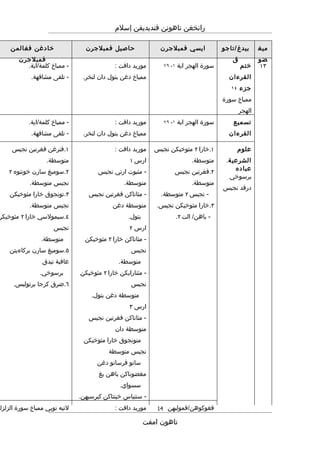 Rpt thn 4 semester 1