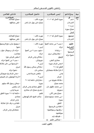 Rpt thn 4 semester 1