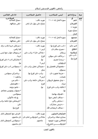 Rpt thn 4 semester 1