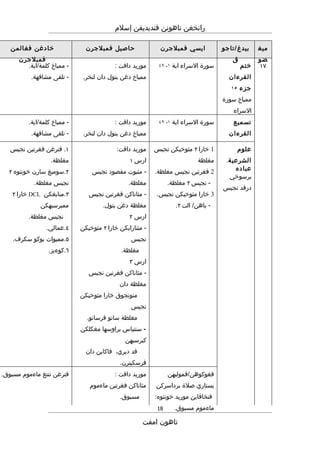 Rpt thn 4 semester 1