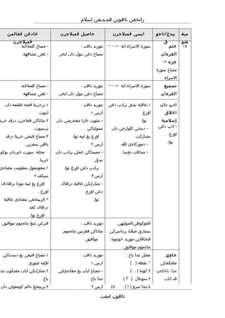 Rpt thn 4 semester 1