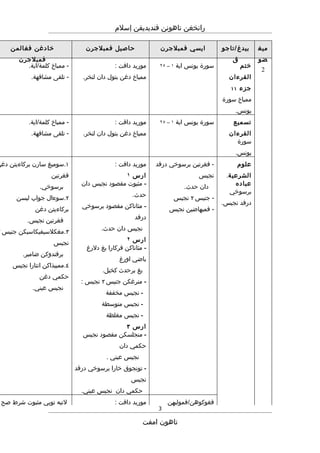 Rpt thn 4 semester 1