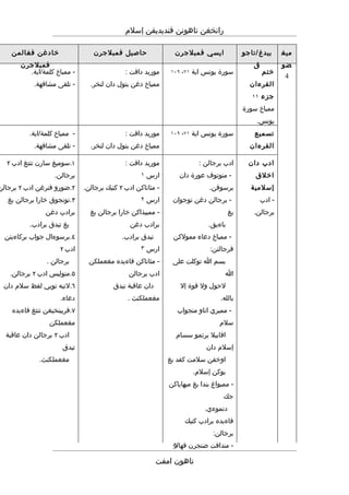 Rpt thn 4 semester 1