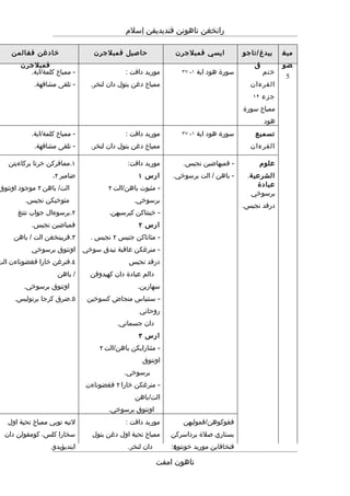 Rpt thn 4 semester 1