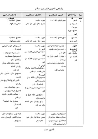 Rpt thn 4 semester 1